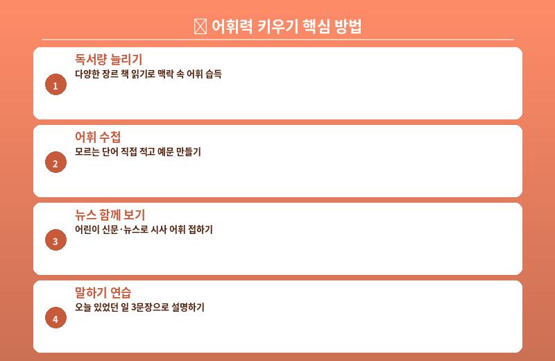 어휘력 키우기 핵심 방법 인포그래픽