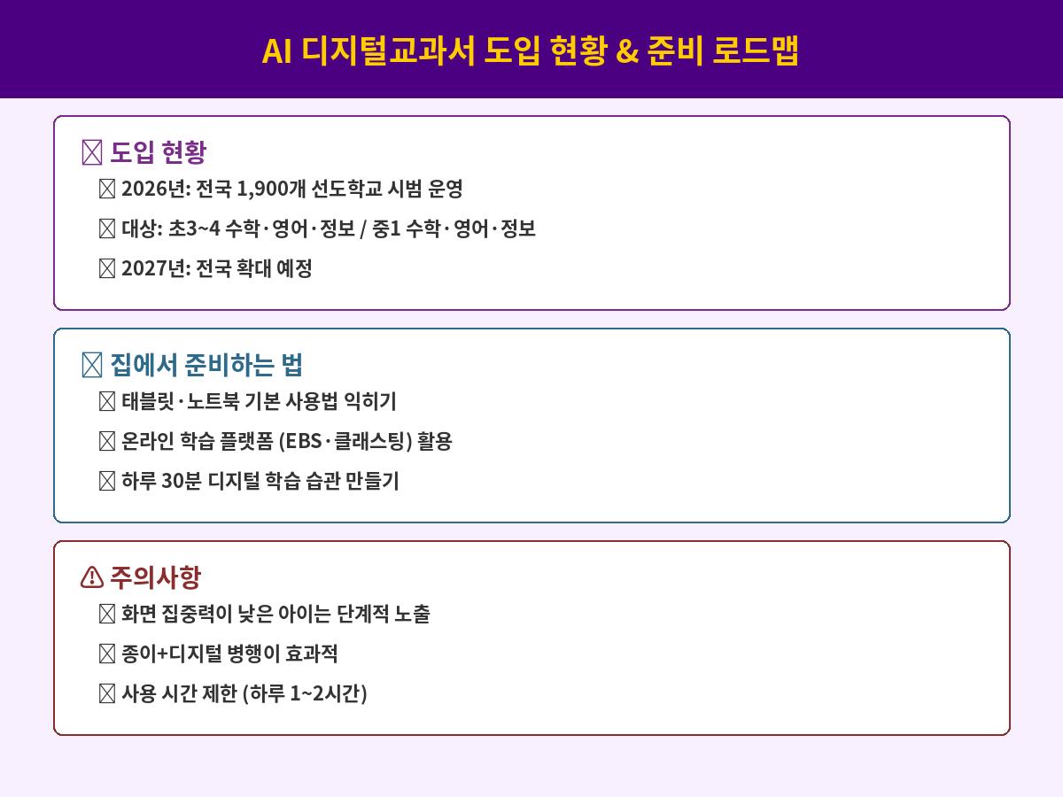 AI 디지털교과서 도입 현황과 준비 로드맵