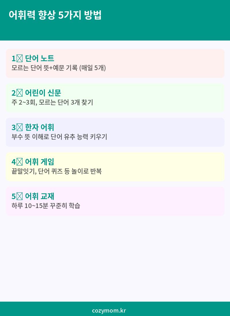 어휘력 향상 5가지 방법 인포그래픽