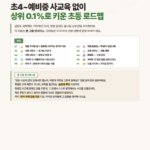 사교육없이 상위0.1% 로 키운 초등 과학 로드맵